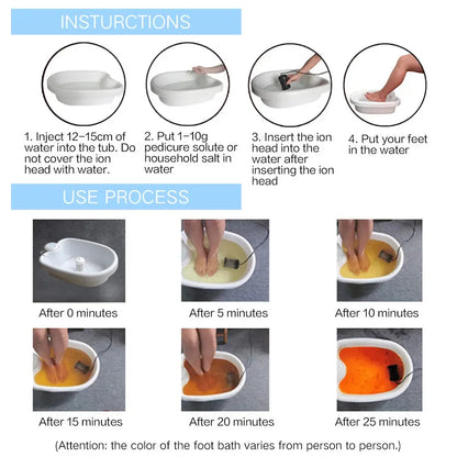 Ionic Foot Bath Detox Ionic Detoxification Machine for Feet Detoxifi SPA Machine Electric Footbath Machine ARRAY Spa Para Pies