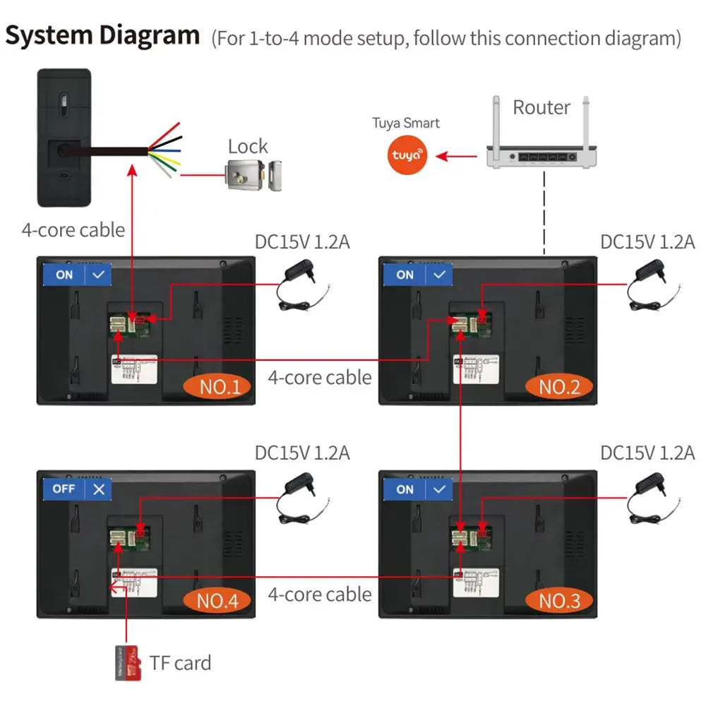 4 Wire Tuya Video Doorbell 7 inch HD Metal IR Camera Video Door Phone Two-way Audio WiFi Visual Intercom System RFID APP Unlock
