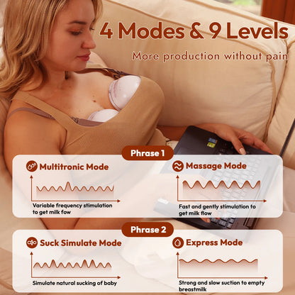 NCVI 2Pcs Pink Wearable Breast Pump Hands-Free 4 Modes 9 Levels Adjustable Suction LCD Display Low Noise 180min Battery 19-24mm Flanges BPA-Free Leakproof