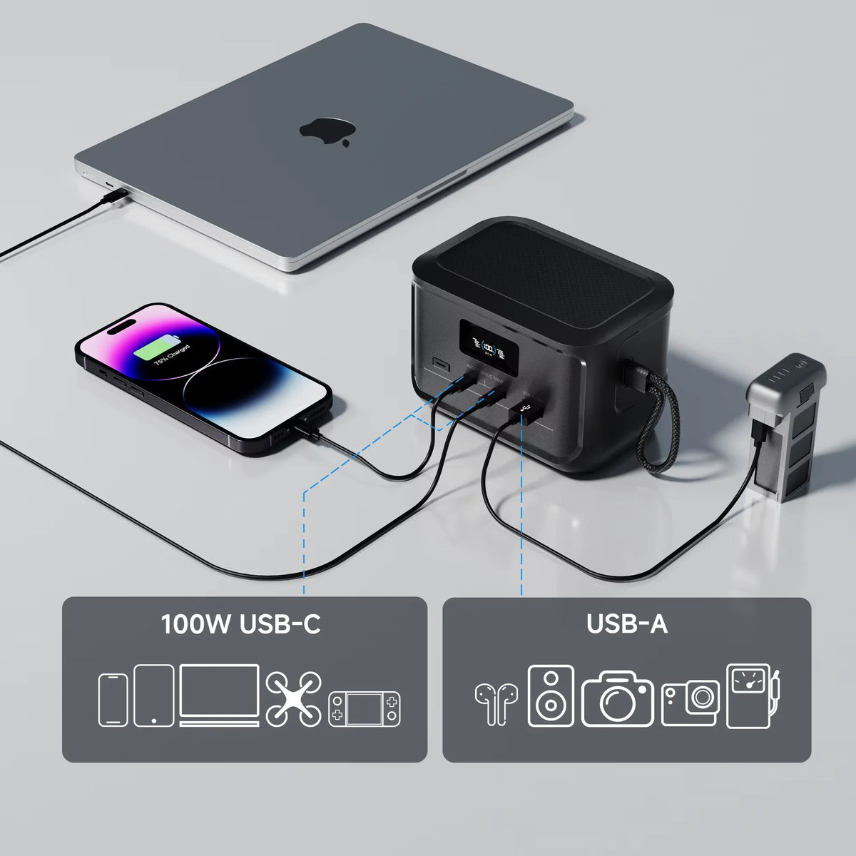 ALLPOWERS 31000mAh SOLAX P100 Portable Power Station 99.2wh Solar Generator with USB-C USB-A Outlet for Camping Home RVs Hunting