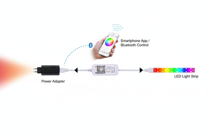 Bluetooth LED Controller Installation Guide