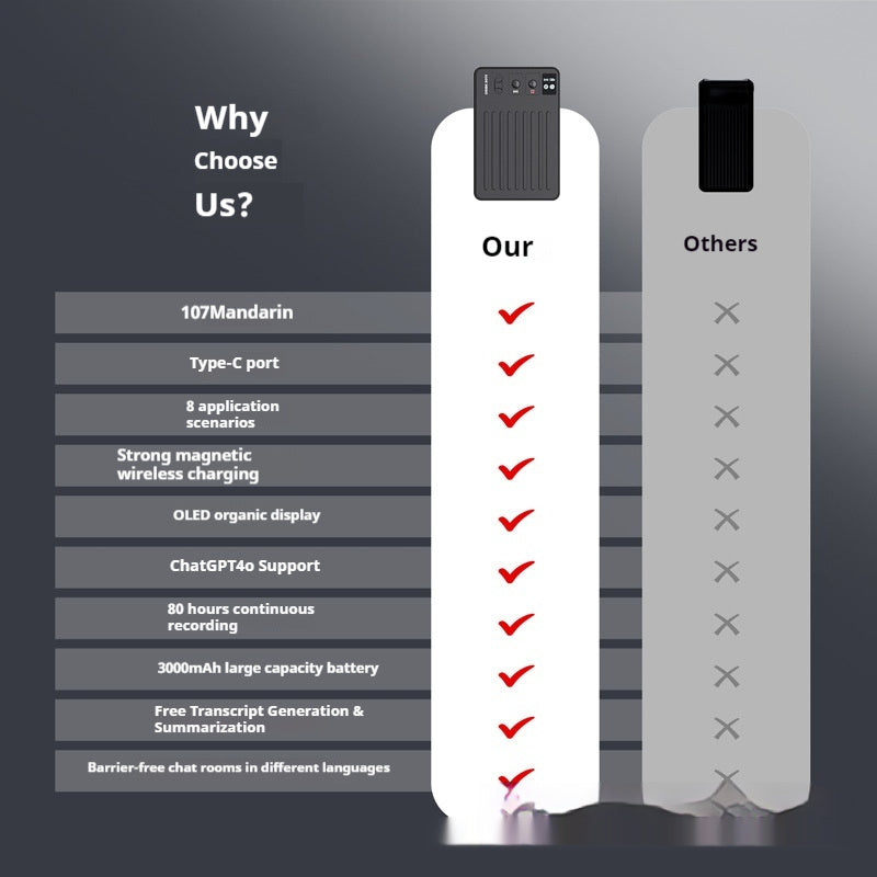 Intelligent AI107 National Language Barrier-free Communication AI Recorder
