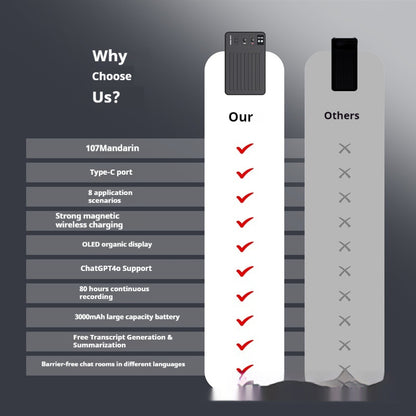 Intelligent AI107 National Language Barrier-free Communication AI Recorder